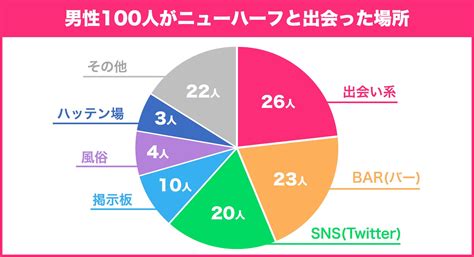 ニューハーフと出会い|ニューハーフとの出会い方のおすすめは？出会い系ア。